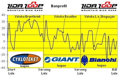 Banprofil-2007-web.gif